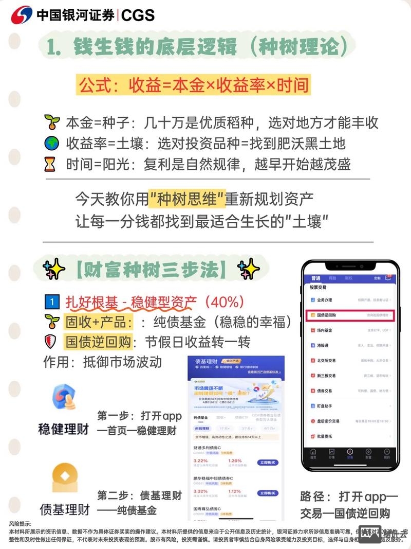 如何借助互联网钱生钱