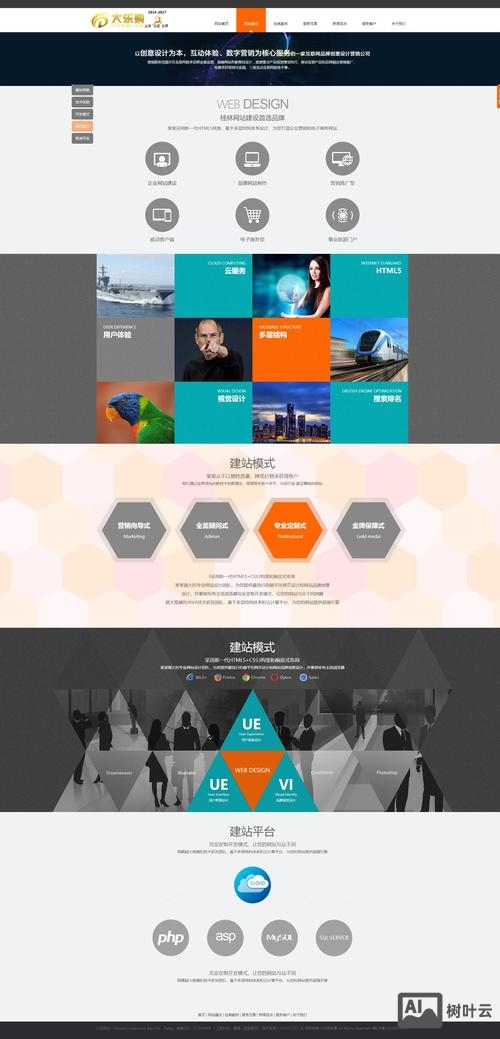 织梦搭建商城网站