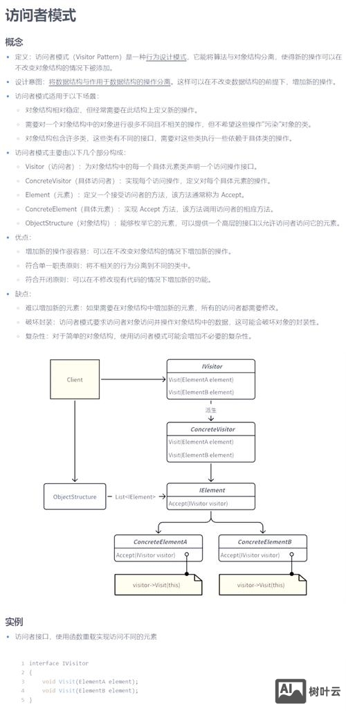 如何将访问者变成客户