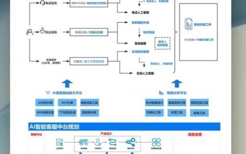 网站搭建的思路流程，网站搭建思路流程的关键步骤是什么？
