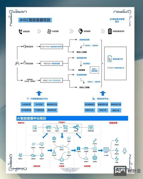 网站搭建的思路流程