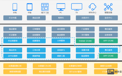公司电子平台的搭建，公司电子平台如何高效搭建？