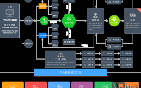 如何建一个电商平台，如何从零开始搭建一个电商平台？