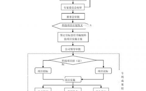 如何做手机开发公司流程，手机开发公司流程从哪开始？关键步骤有哪些？