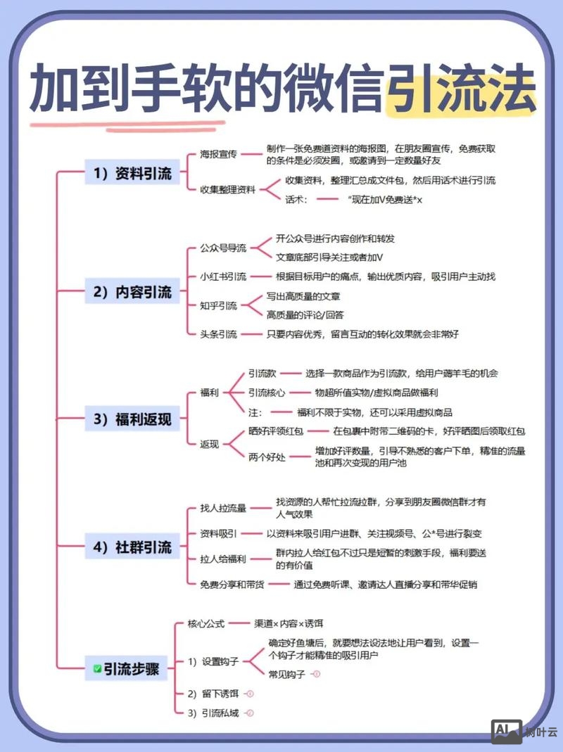 互联网如何快速收徒推广