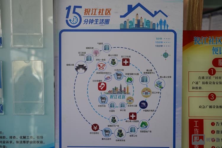 社区分站免费搭建