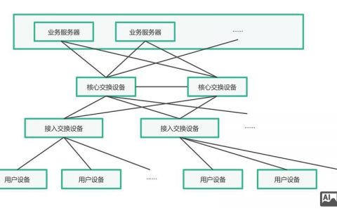 网络搭建目的是什么，网络搭建的核心目的究竟是什么？