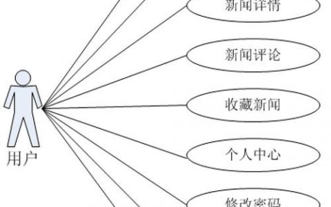 如何建立一个新闻网站，新闻网站搭建从何入手？关键步骤有哪些？