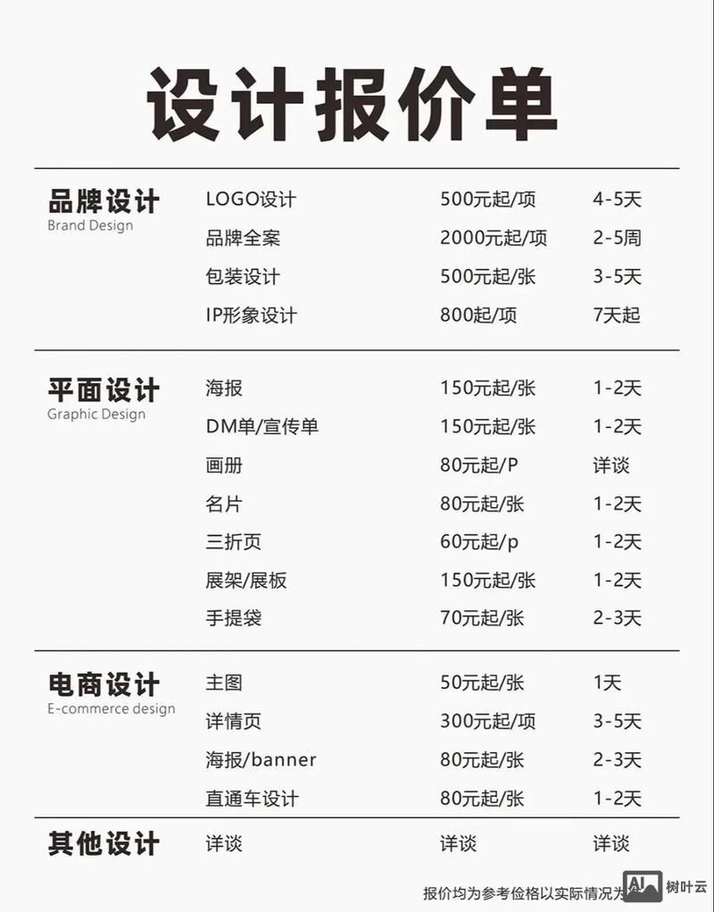 单页网站搭建价格