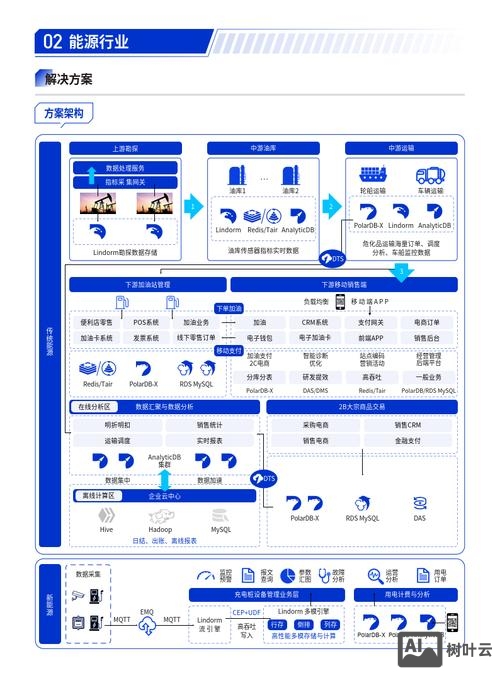 如何设计网站的数据库
