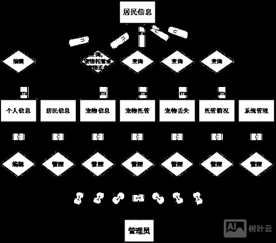 如何设计网站的数据库
