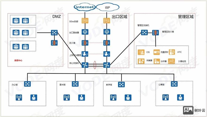 搭建网络建站系统