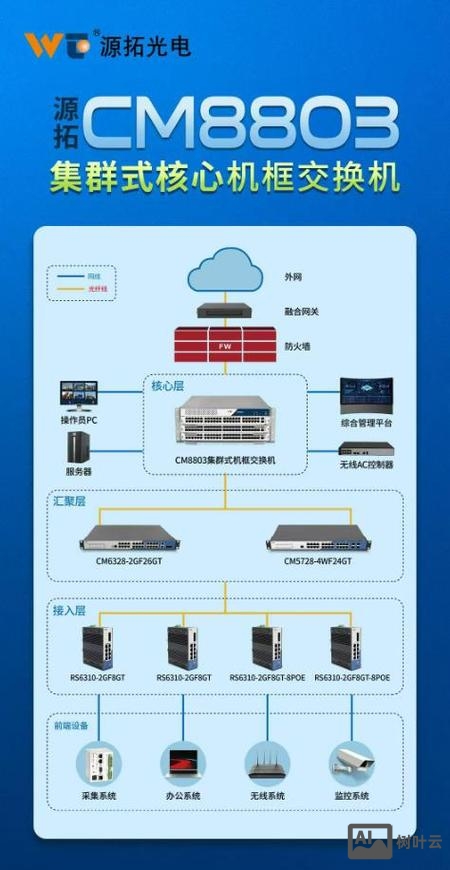搭建网络建站系统