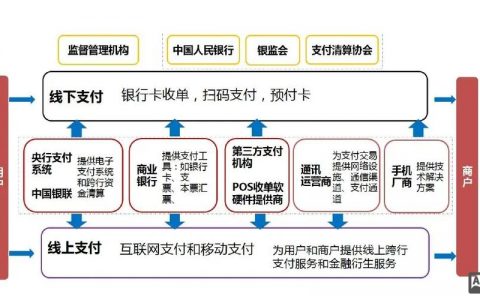 如何搭建网站的支付接口，支付接口搭建步骤有哪些？