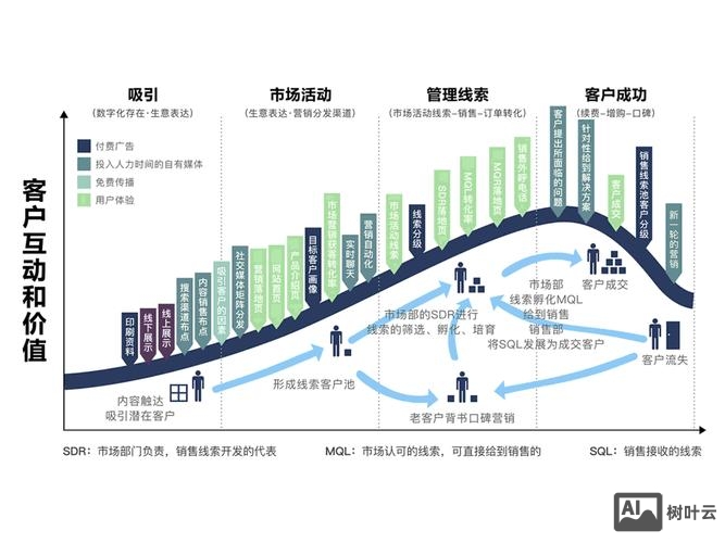 营销网站的搭建