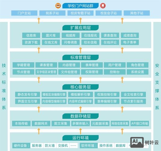 网站搭建的思路流程