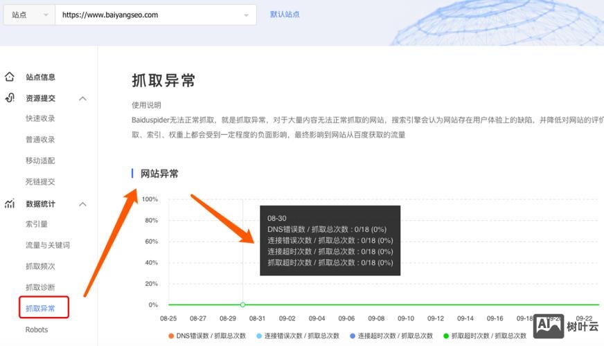 网站如何不让百度抓取