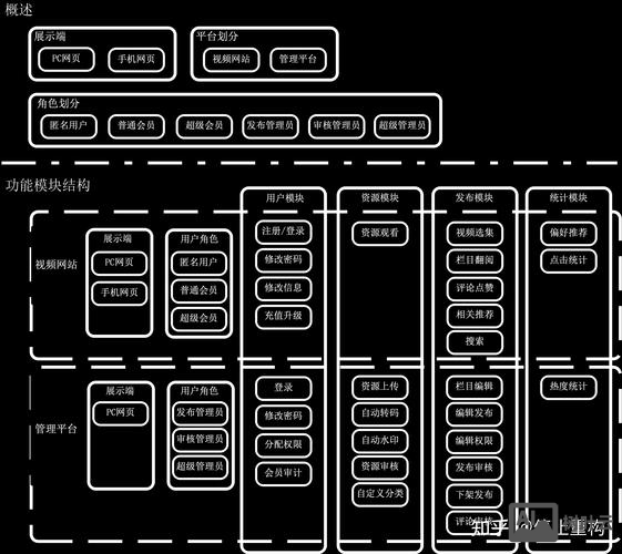 网站搭建用什么框架