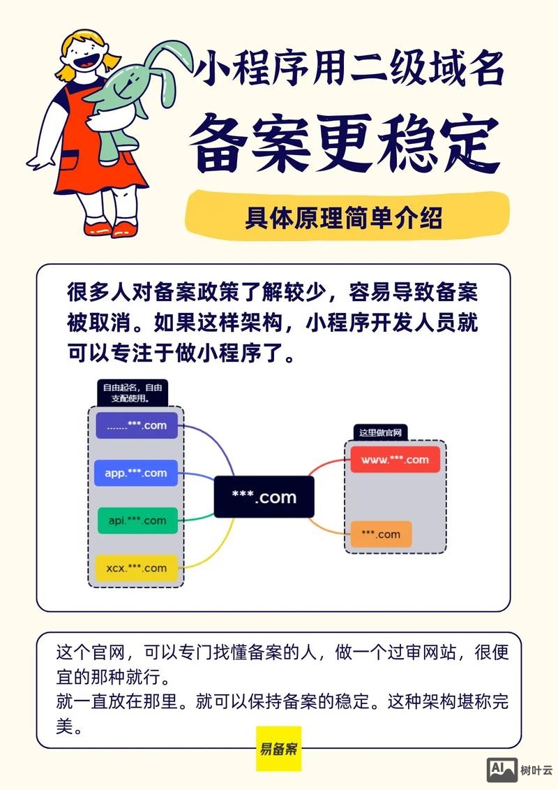 如何配置 网站二级域名