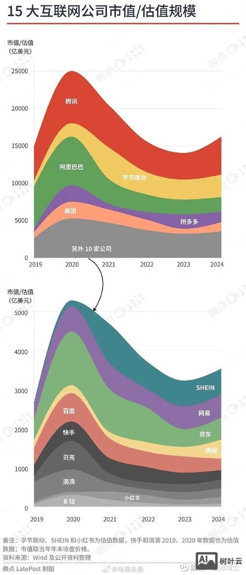 一般网络公司如何盈利
