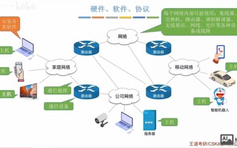 网络搭建目的是什么，网络搭建的核心目的是什么？