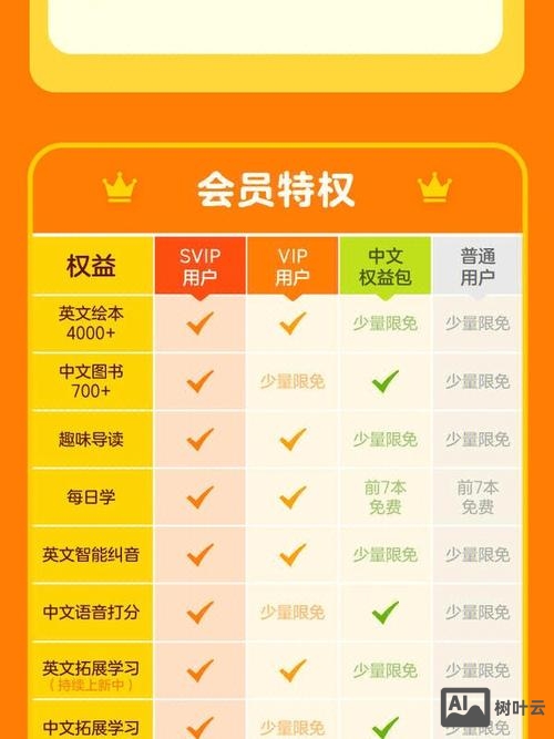 伴鱼绘本如何建认证班级