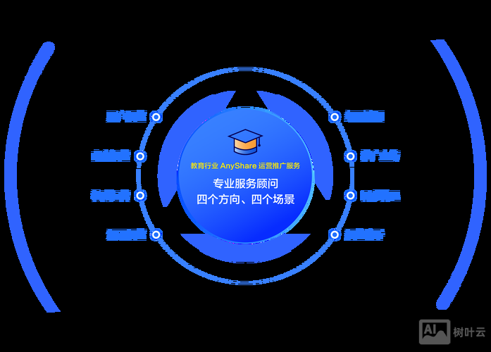 教育网站搭建运营