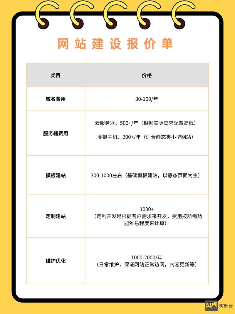 单页网站搭建价格