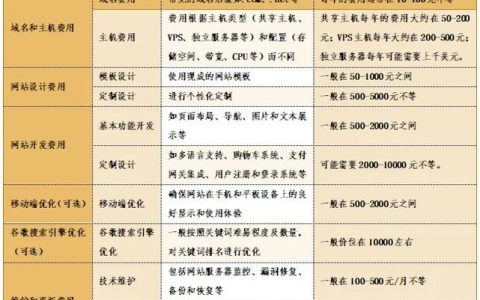单页网站搭建价格，单页网站搭建价格多少？影响因素有哪些？