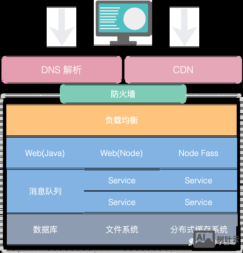 如何认识一个页面的好坏