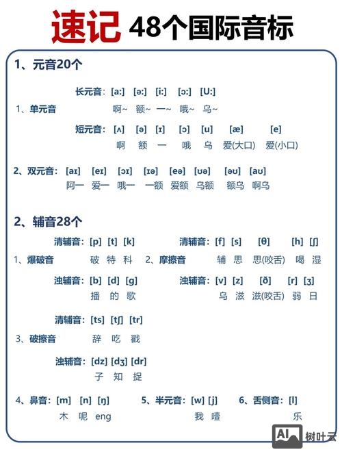 如何将国际音标彻底过关