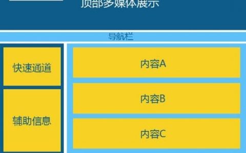 网页框架布局怎么搭建，网页框架布局怎么搭建？关键步骤有哪些？