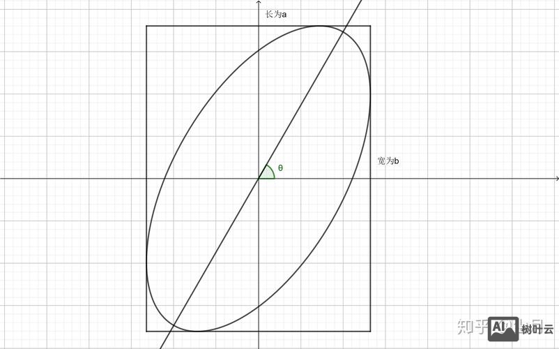 如何在长方形中画椭圆