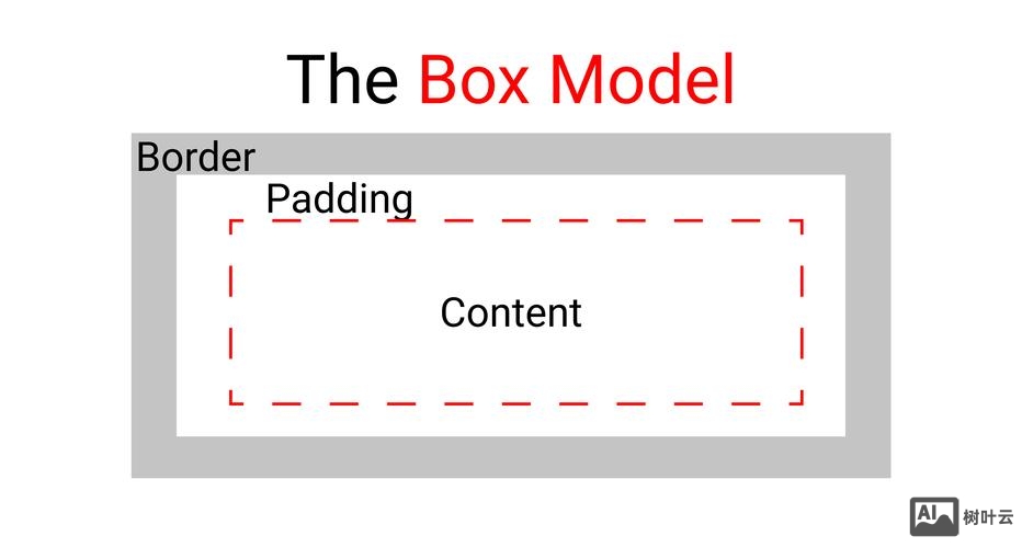 firefox中css如何把图片变成灰色