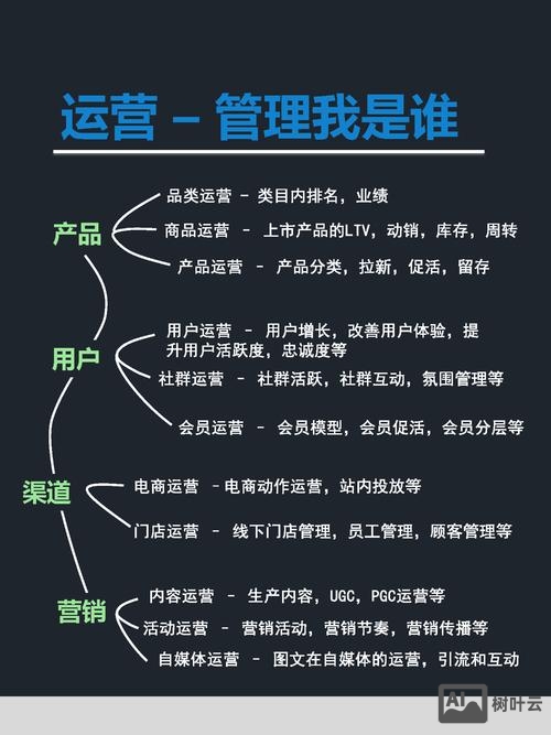 营销网站的搭建