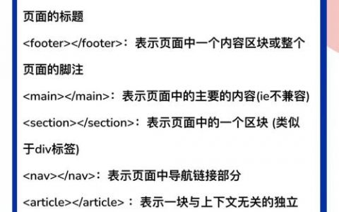 如何在hmtl5中空格，HTML5中如何输入多个空格？