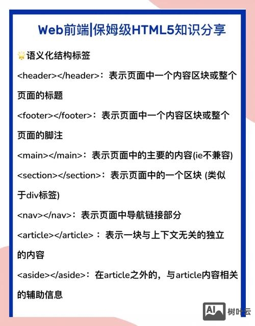 如何在hmtl5中空格