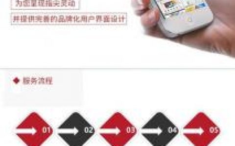 商品出售网站搭建，商品出售网站搭建，如何快速且低成本实现？