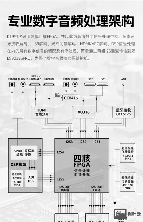 如何看虚拟主机是否支持rewrite