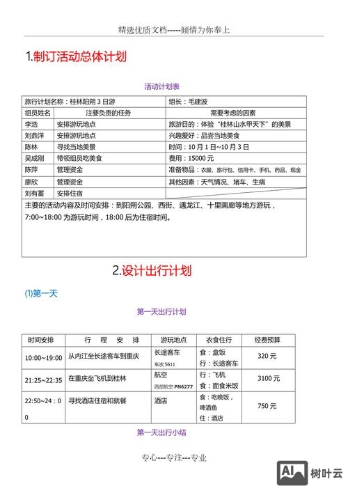 旅游账户搭建模板