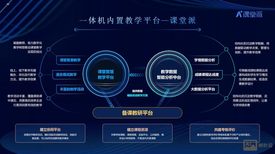 教育网站搭建运营