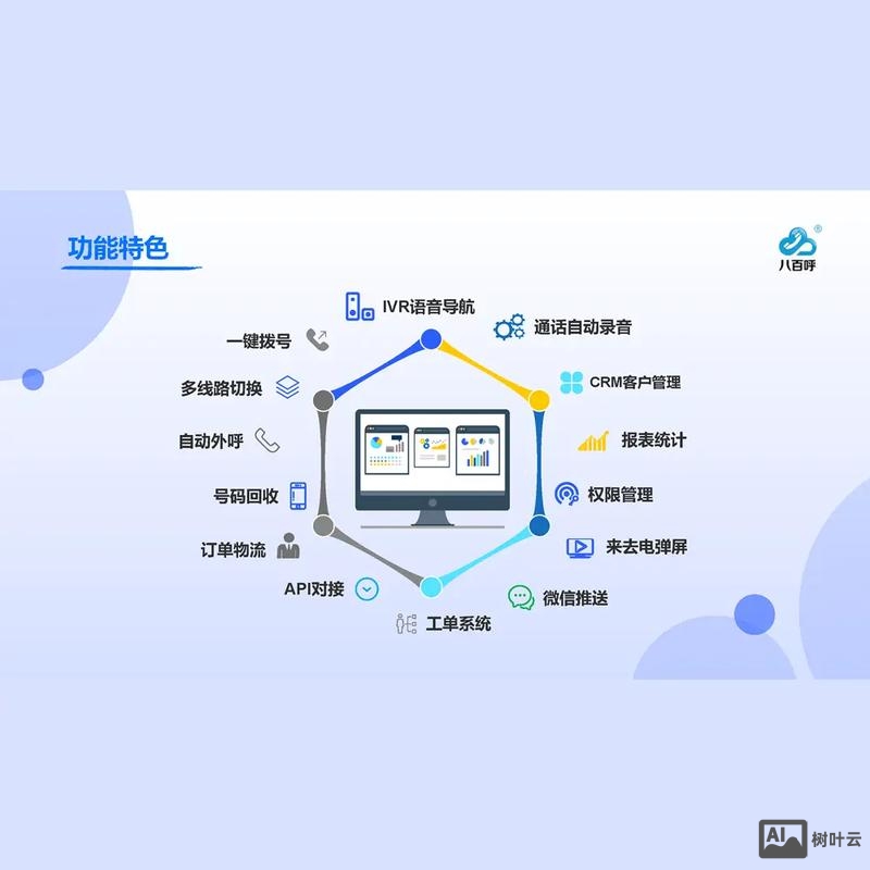 企业网站搭建电话