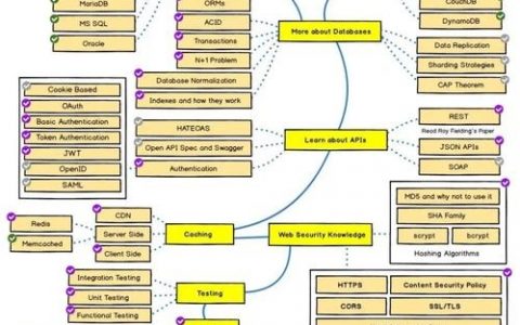 网站搭建基础知识，网站搭建需掌握哪些基础知识？