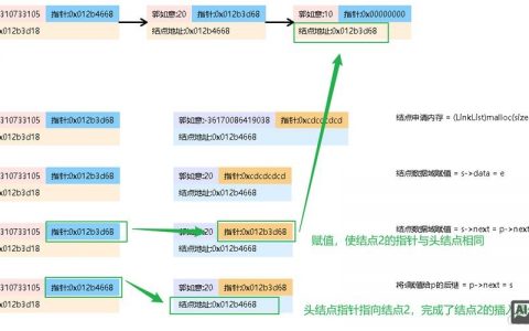 分类信息网如何发外链，分类信息网发外链有哪些有效方法？