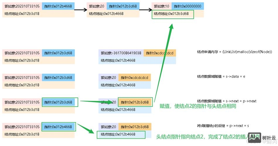 分类信息网如何发外链