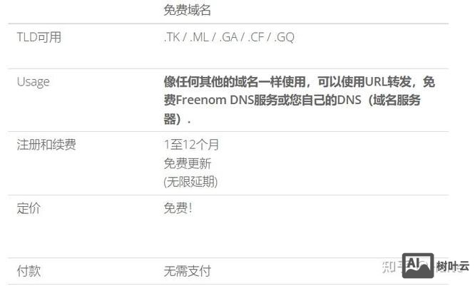 网站搭建方法有哪些