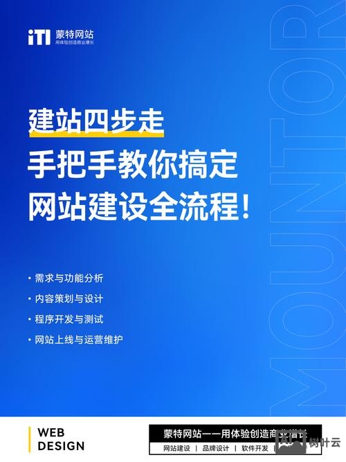 落地页网站搭建教程