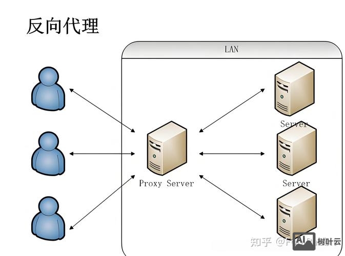 server2003搭建dede