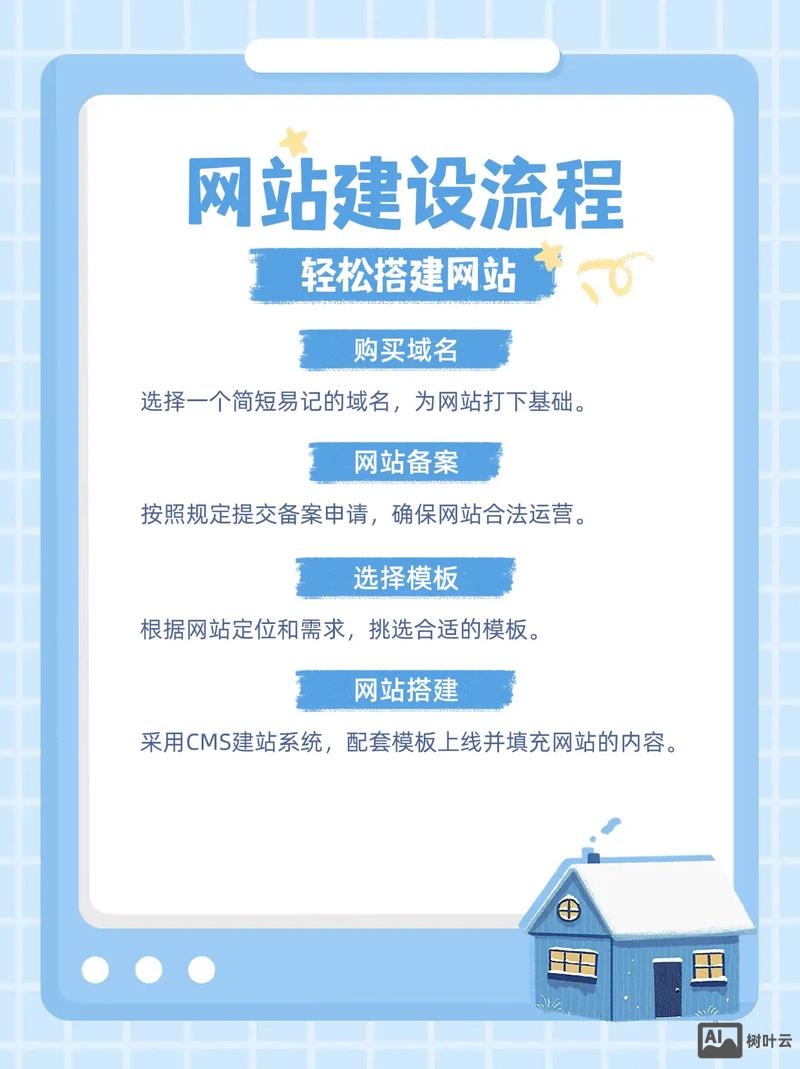 个人能搭建什么网站