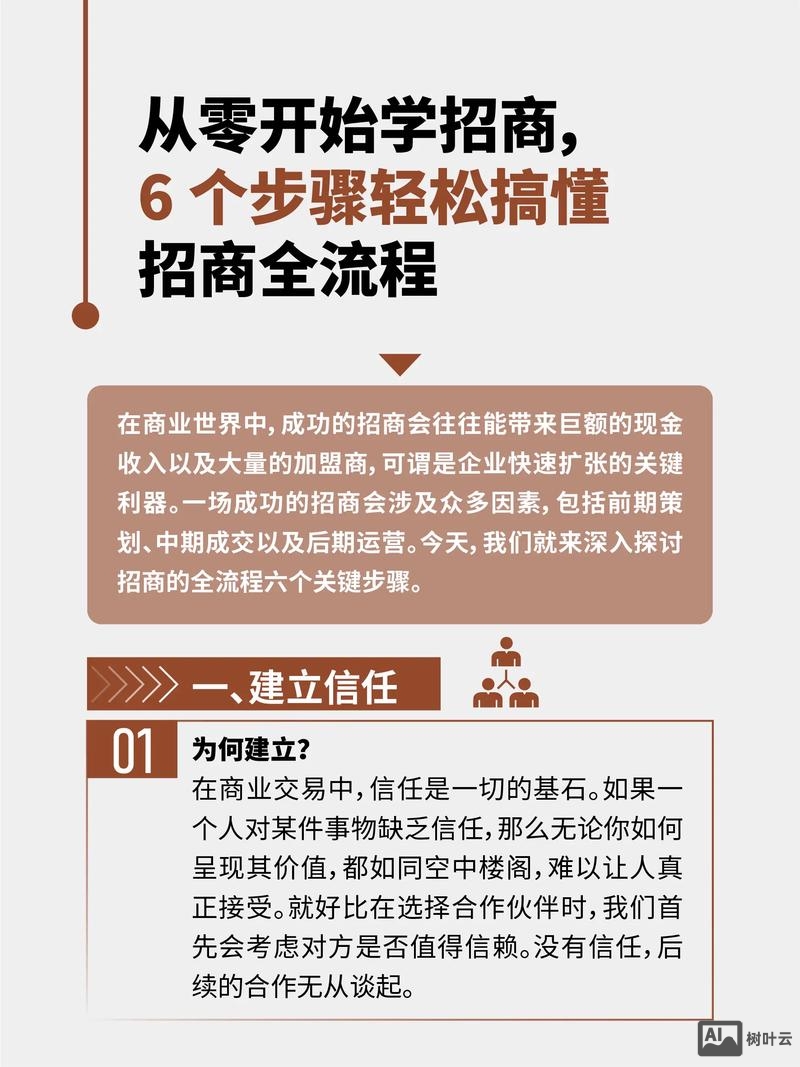 招商网站搭建费用